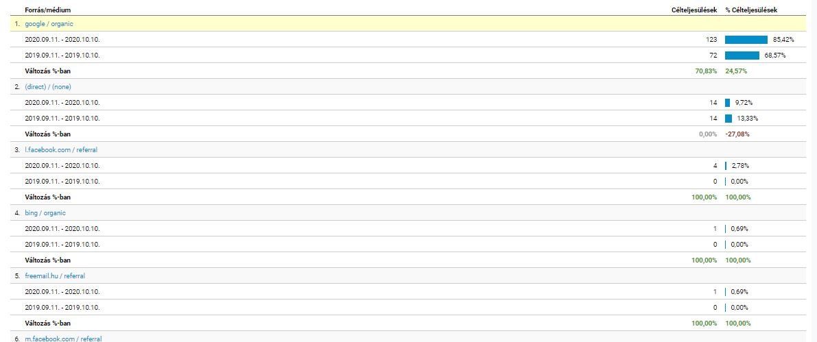 Keresőoptimalizálás Keresőoptimalizálás