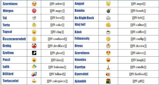 Különleges Facebook chat smilye létrehozása Hogyan csináljak különleges Facebook smileykat?