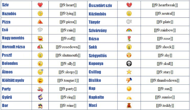 A Facebook smiley-k jelentése A Facebook smiley-k jelentése
