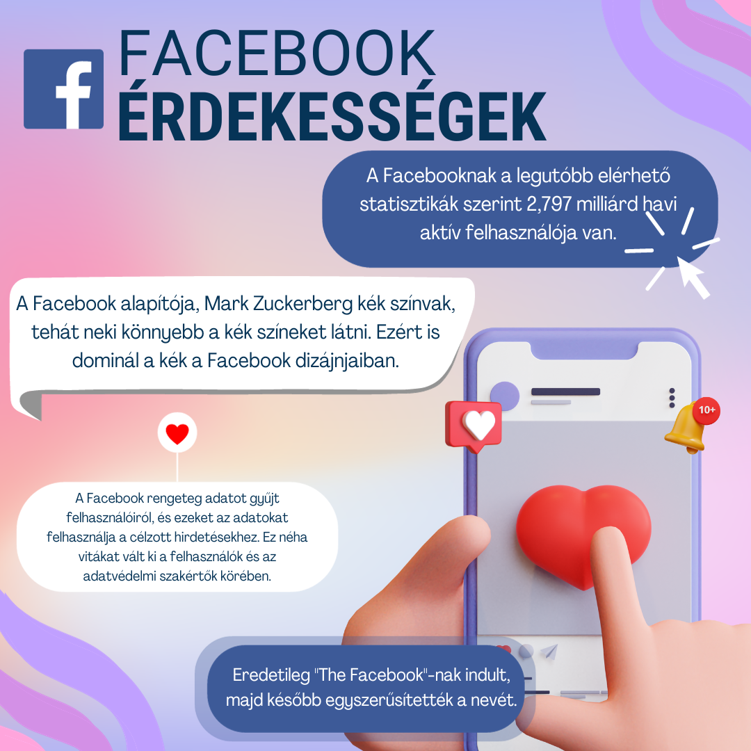 Facebook érdekességek