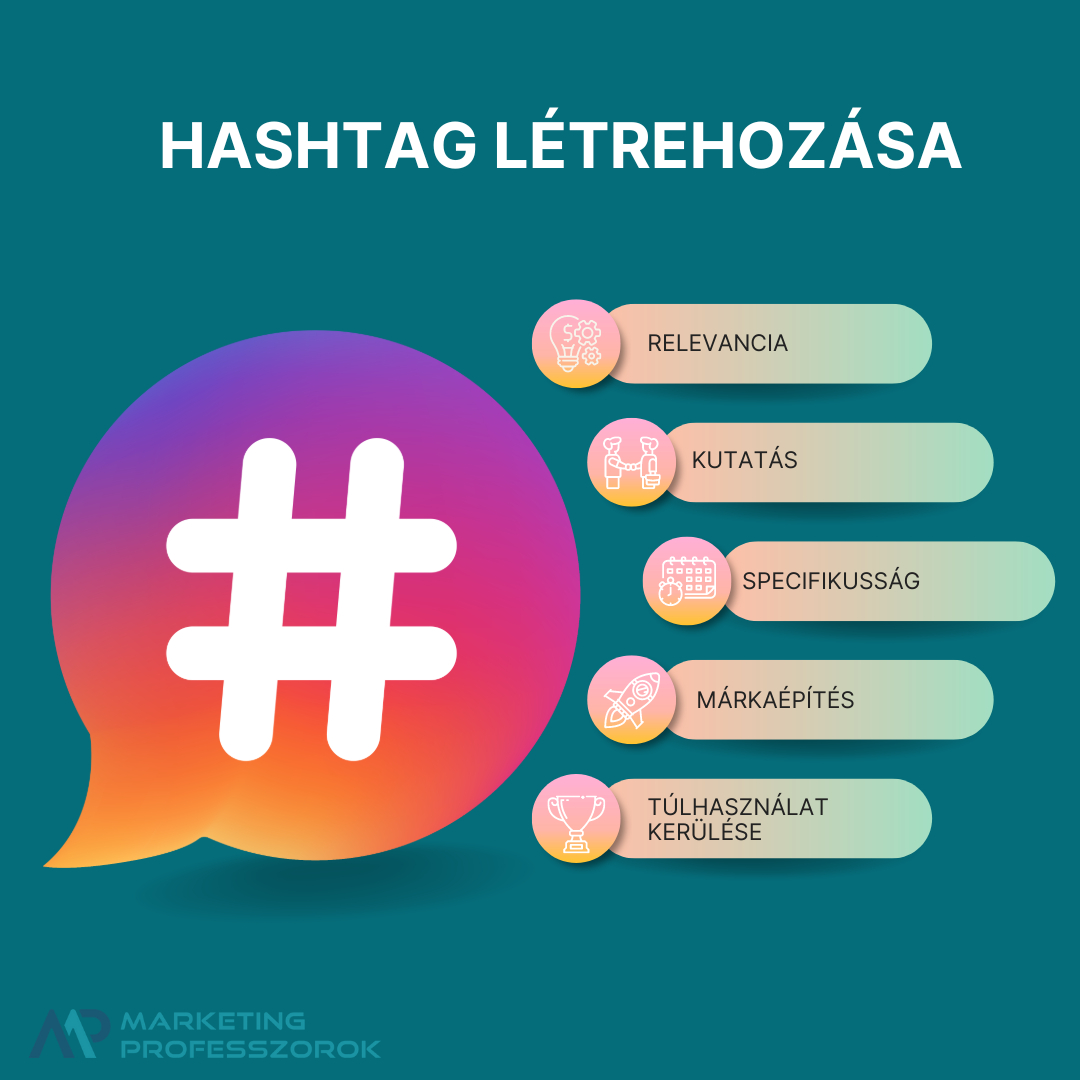 Hashtag létrehozása egyszerűen