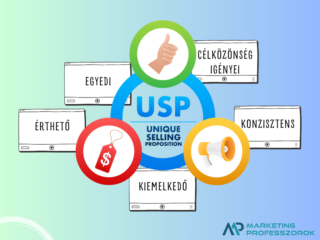 USP -mit jelent a Unique Selling Proposition?
