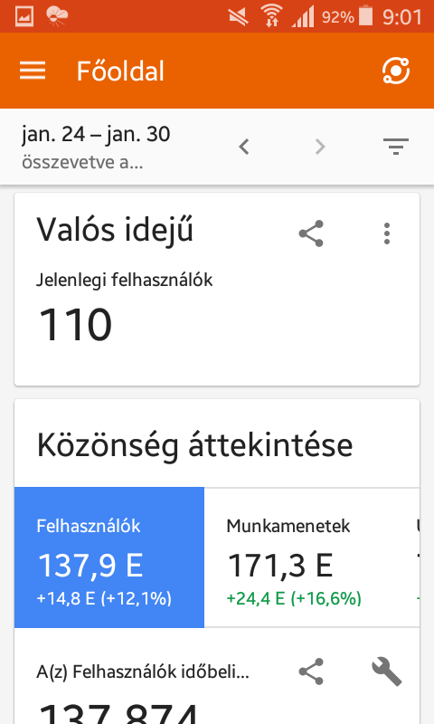 Google Analytics forgalomfigyelő