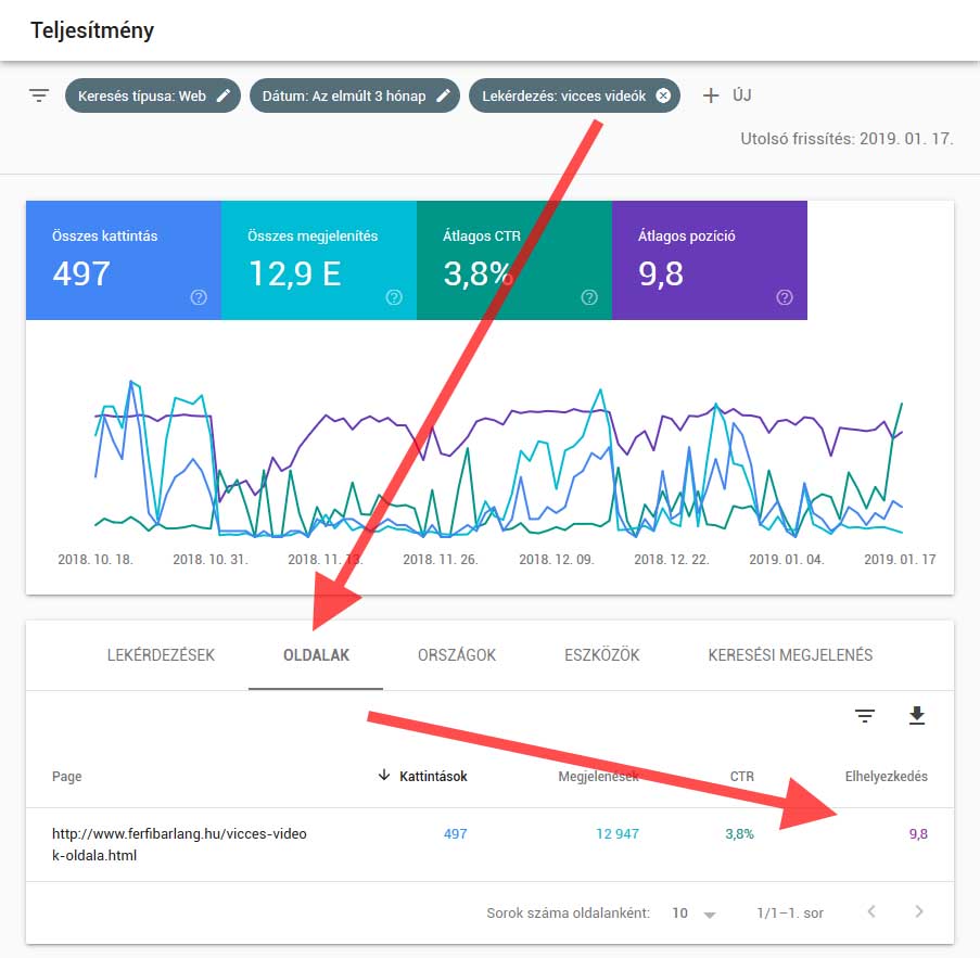 Honnan tudhatom meg, hogy mely oldalak jelennek meg az adott szóra a Googleben?